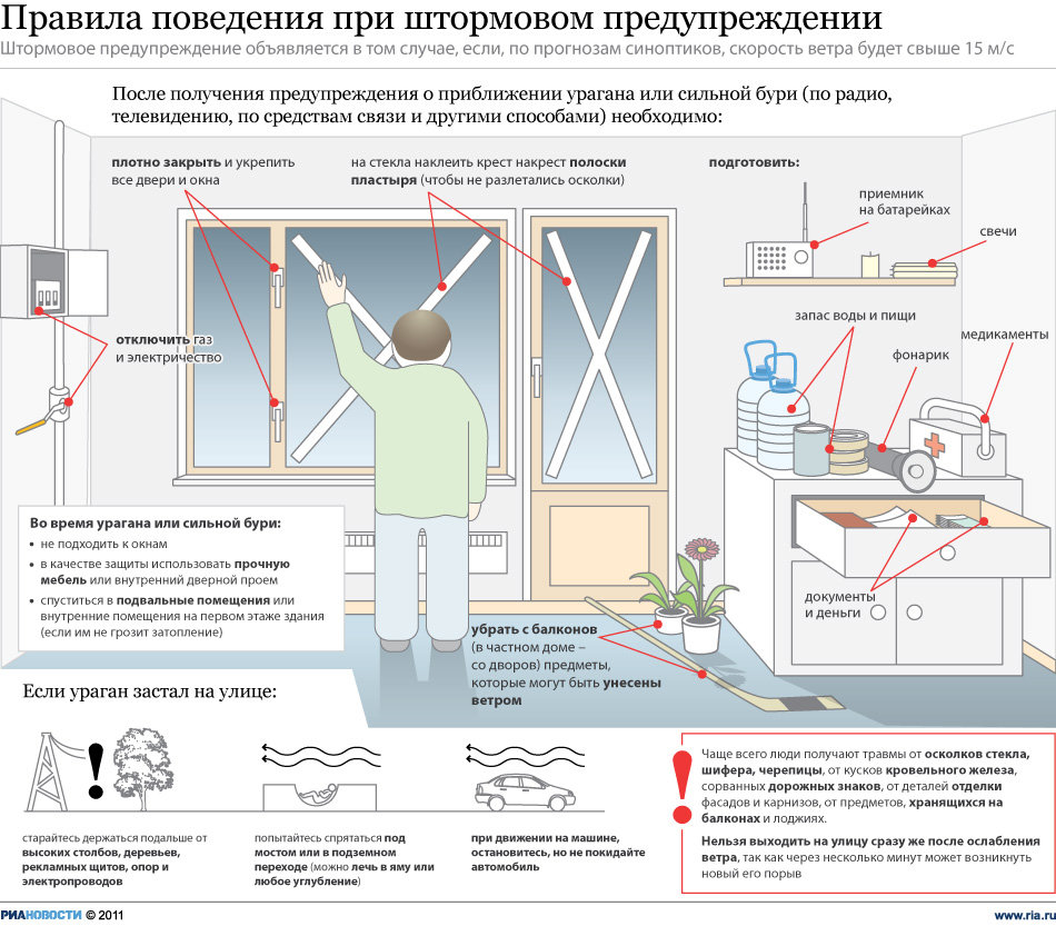 Действия в условиях ЧС и прочие полезные материалы для выживальщика  (графика) - Всё о выживании